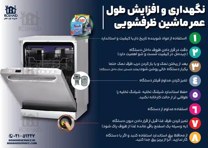 8 نکته مفید جهت نگهداری و افزایش طول عمر ماشین ظرفشویی کرال 